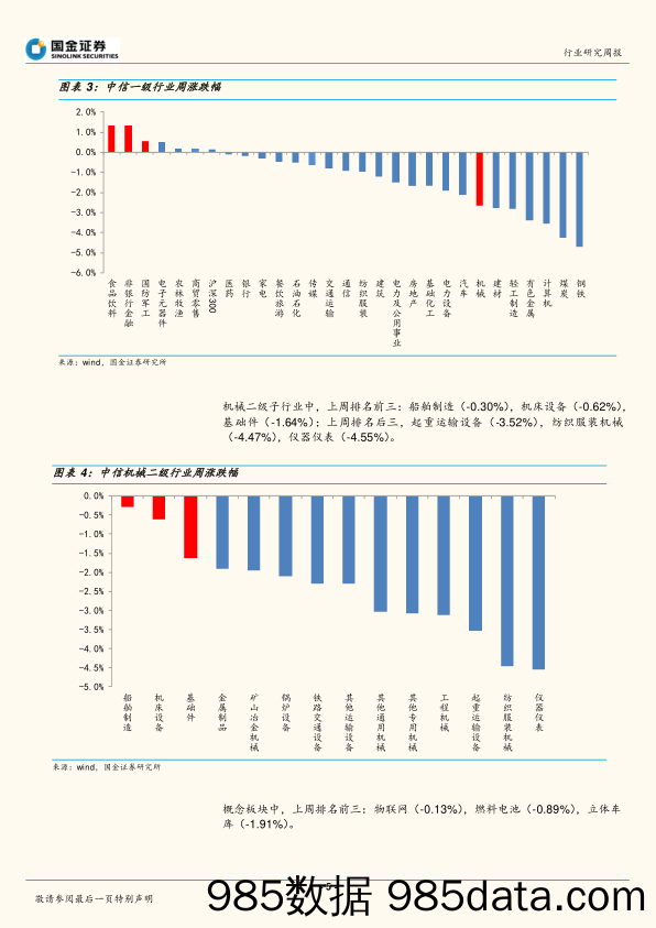 机械行业研究周报：制造业再获政策扶持，多个重点领域受益_国金证券插图4