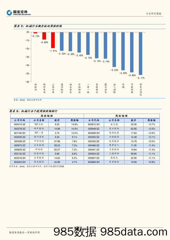 机械行业研究周报：制造业再获政策扶持，多个重点领域受益_国金证券插图5