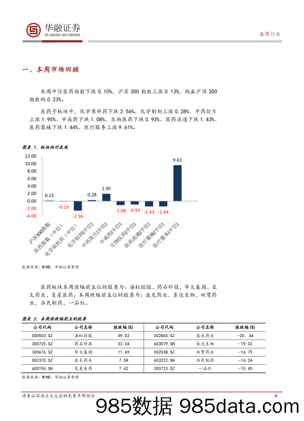 医药行业周报_华融证券插图3