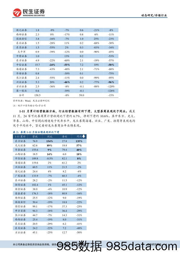 非银行业：市场表现影响业绩，龙头券商强者恒强_民生证券插图3