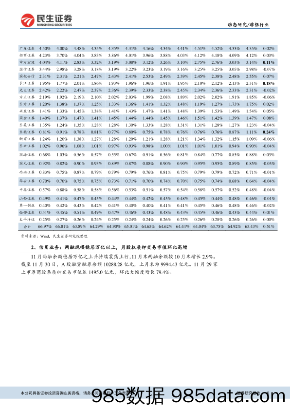 非银行业：市场表现影响业绩，龙头券商强者恒强_民生证券插图5