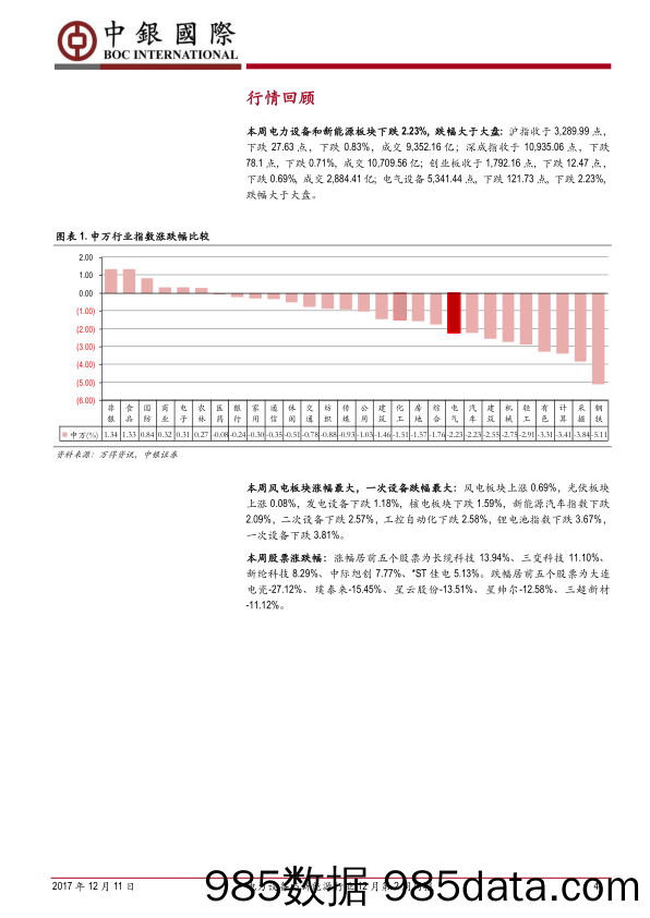 电力设备与新能源行业12月第2周周报：关注政策调整，底部布局风光_中银国际插图3