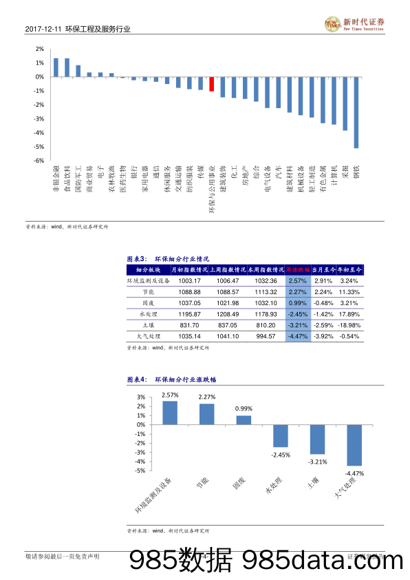 环保工程及服务行业研究周报：环保部纠偏煤改气 发布2017年固废污染防治年报_新时代证券插图3