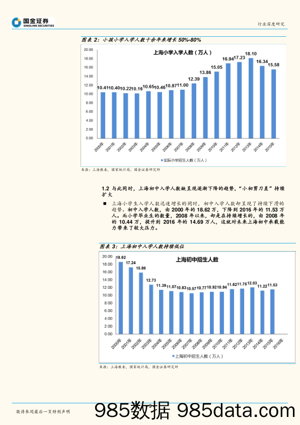 国金教育人口研究之：京沪学校究竟有多缺？_国金证券插图4