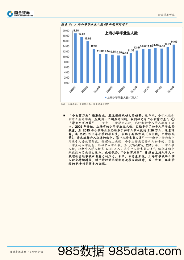 国金教育人口研究之：京沪学校究竟有多缺？_国金证券插图5