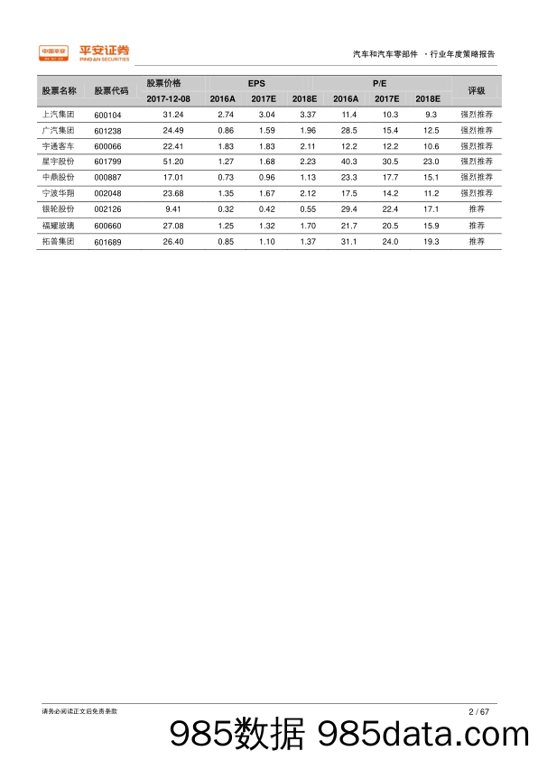 2018年汽车和汽车零部件行业年度策略报告：低增长、新升级_平安证券插图1
