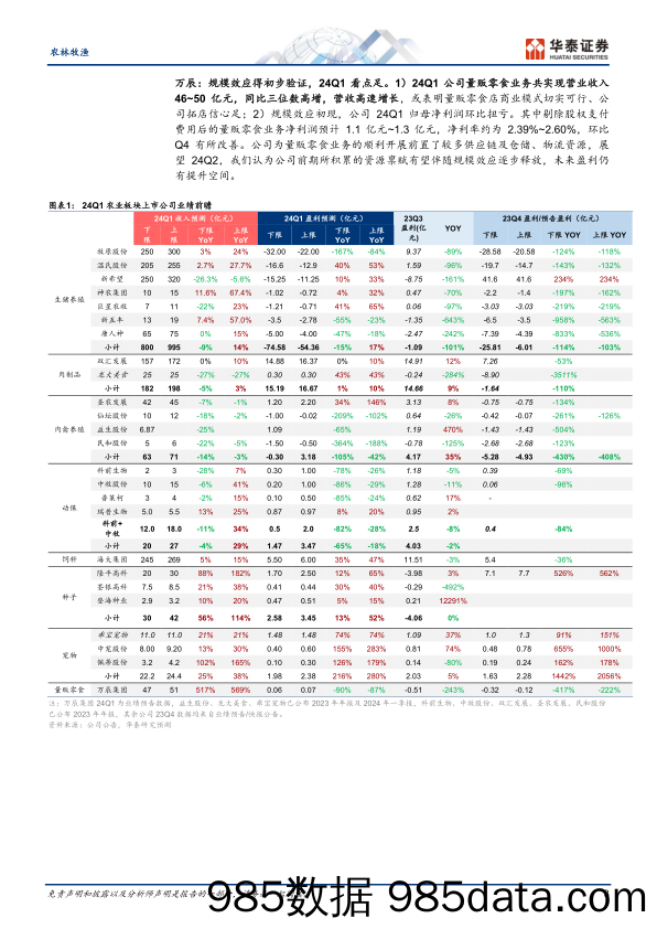 农林牧渔行业专题研究：萌宠／种业高景气，养殖静待周期反转-240418-华泰证券插图2