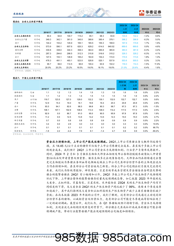 农林牧渔行业专题研究：萌宠／种业高景气，养殖静待周期反转-240418-华泰证券插图5