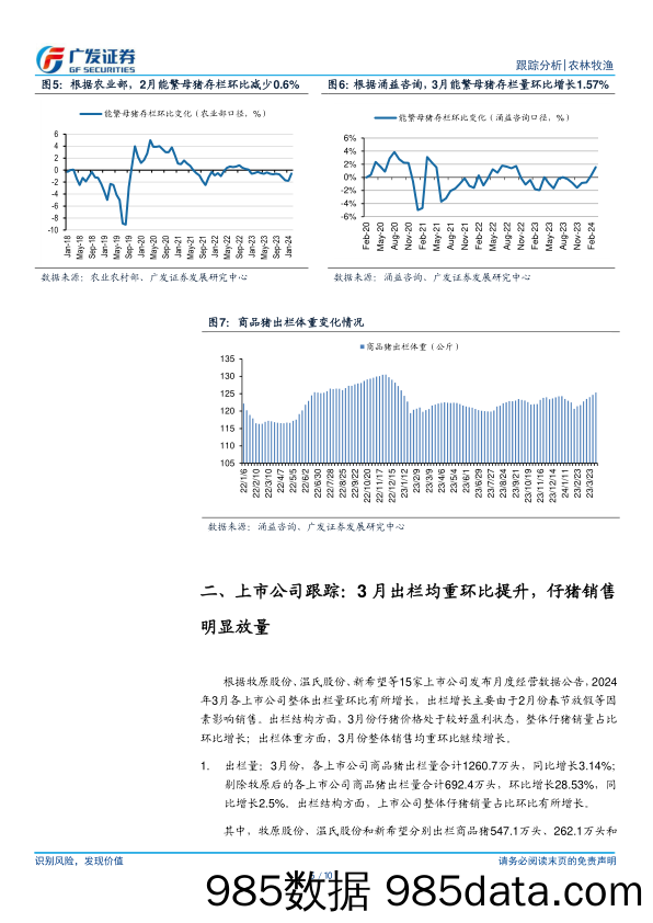 农林牧渔行业：3月上市公司出栏均重环比提升，仔猪销售明显放量-240416-广发证券插图4