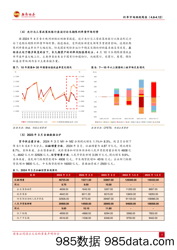 利率市场跟踪：物价指数低位运行-240414-西南证券插图5