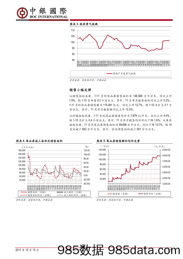 房地产11月报：单月推盘和开工反弹，周期性下行趋势延续_中银国际插图4