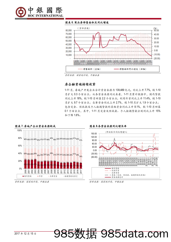 房地产11月报：单月推盘和开工反弹，周期性下行趋势延续_中银国际插图5