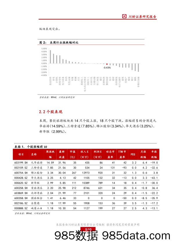 休闲服务行业周报：板块止跌企稳，关注龙头个股_川财证券插图4