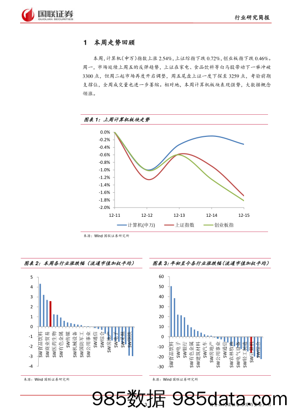 计算机行业：下跌空间或已不大，建议逐步布局优质标的_国联证券插图2