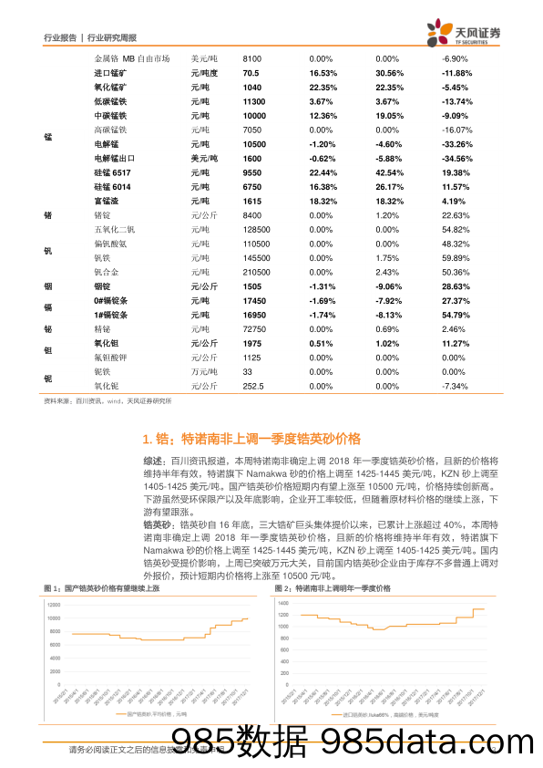 小金属行业周报：硅锰半月暴涨43%，黑钨精矿突破11万_天风证券插图2