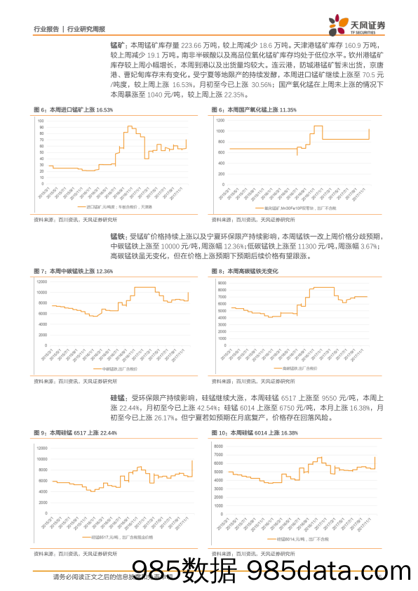 小金属行业周报：硅锰半月暴涨43%，黑钨精矿突破11万_天风证券插图4