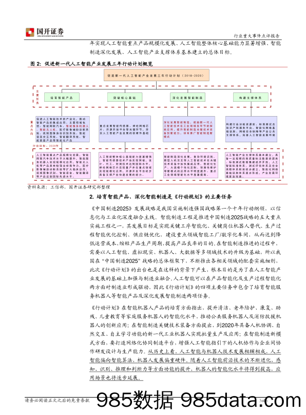 机械设备行业重大事件点评：人工智能时代，智能制造发展有望提速_国开证券插图2