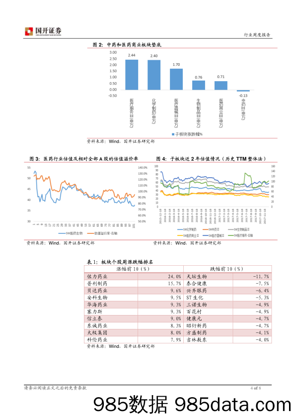 医药生物行业周报：首个国产PD-1单抗上市申请获受理_国开证券插图3