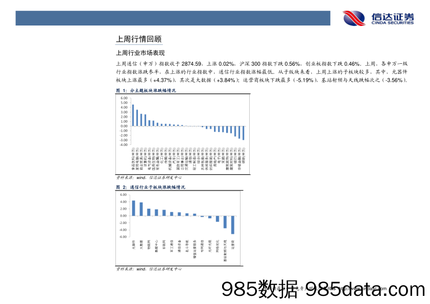 通信行业周报：物联网产业进程再加速，运营商切入人工智能市场_信达证券插图3