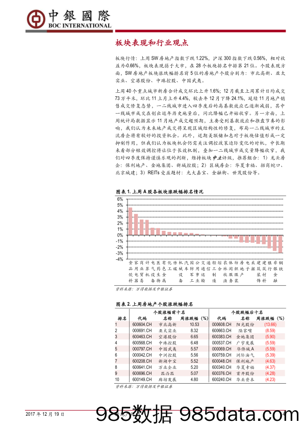 房地产周刊：成交降幅继续收窄，年底迎来估值切换_中银国际插图3