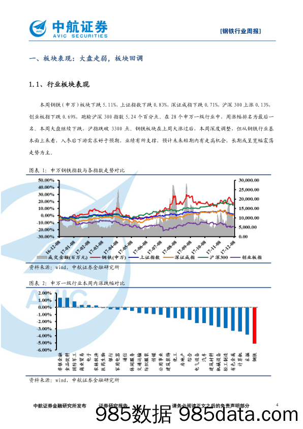 钢铁行业周报：库存见底，钢价高位震荡_中航证券插图3