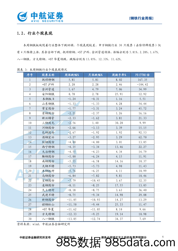 钢铁行业周报：库存见底，钢价高位震荡_中航证券插图4