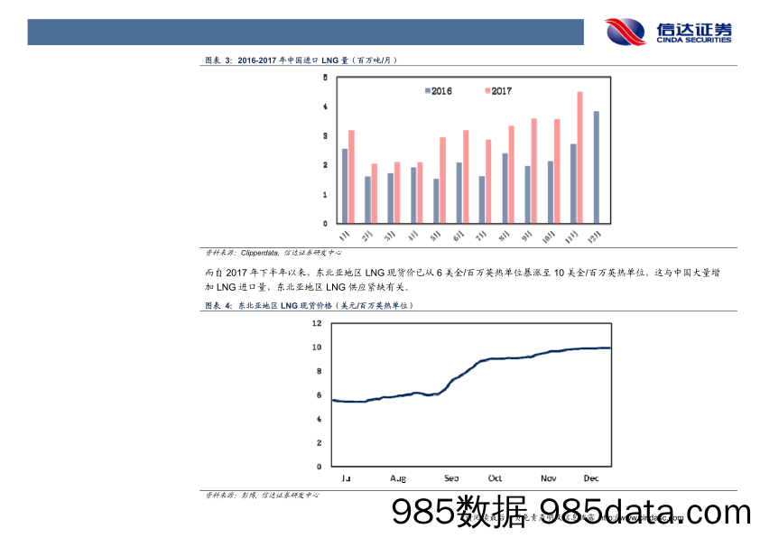 每周油记：LNG进口量狂飙50%：都从哪儿来的？_信达证券插图5