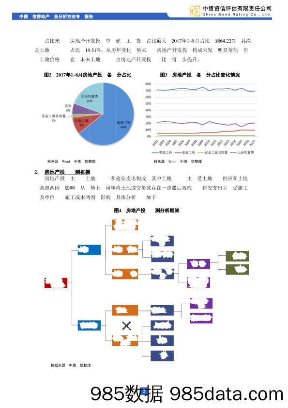 房地产行业分析方法专题报告：详解房地产行业投资结构及预测方法_中债资信插图2