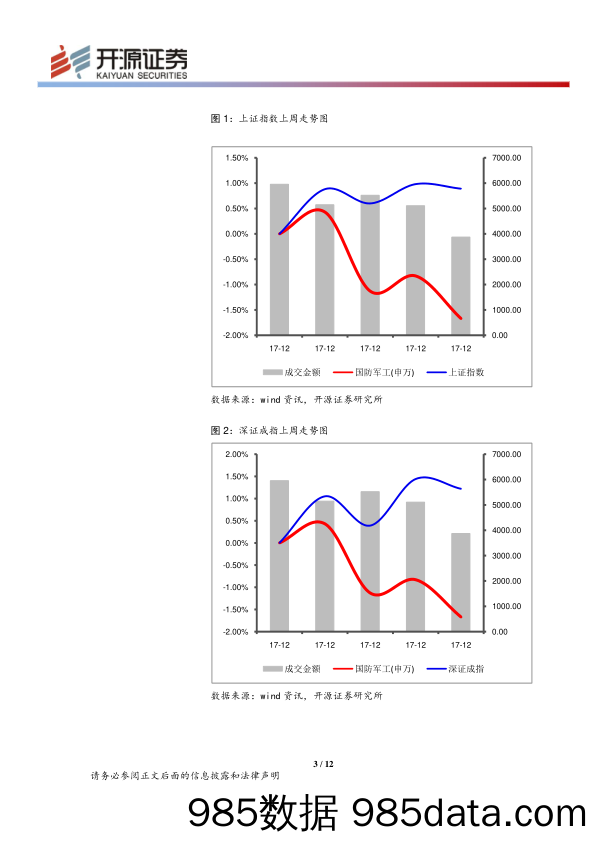 机械军工行业周报_开源证券插图2