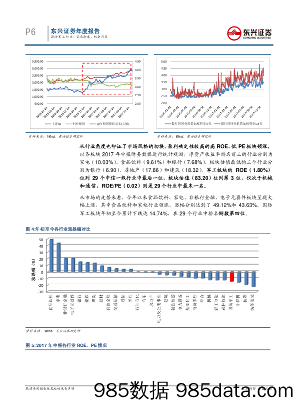 国防军工行业2018年年度投资策略报告：筑底渐成，机会凸显_东兴证券插图5