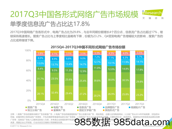 文化传媒：2017Q3网络广告及细分媒体市场-网络广告市场规模超900亿_艾瑞插图4