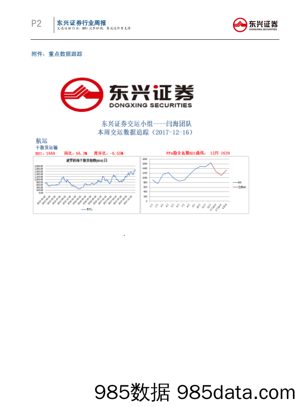 交通运输行业周报：BDI淡季回调，集运运价有支撑_东兴证券插图1