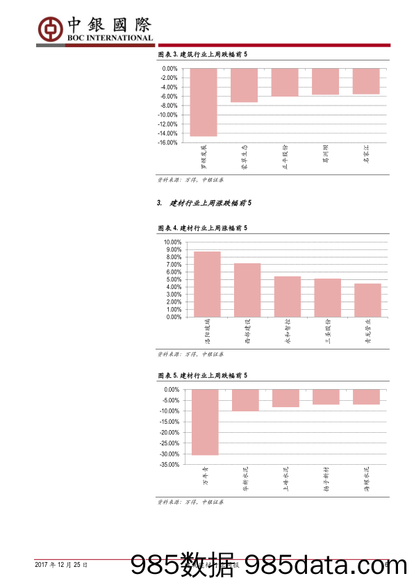 建筑建材行业周报：供给促使水泥价格上升，关注淡季不淡行情_中银国际插图5