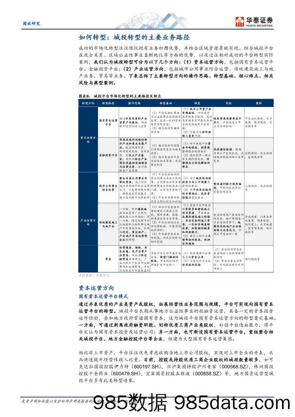 固收专题研究-城投转型：方向、模式与机会-240418-华泰证券插图5