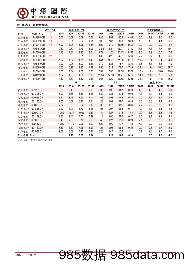 银行行业周报：银信监管新规落地，经济工作会定调控风险主线_中银国际插图5