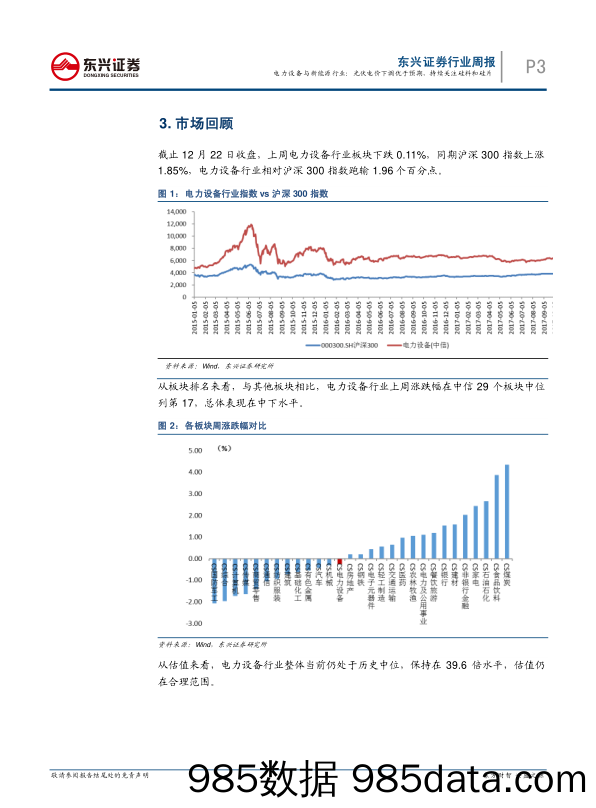 电力设备与新能源行业周报：光伏电价下调优于预期，持续关注硅料和硅片_东兴证券插图2