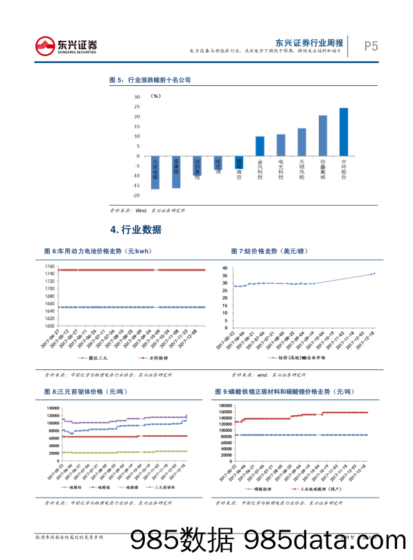 电力设备与新能源行业周报：光伏电价下调优于预期，持续关注硅料和硅片_东兴证券插图4