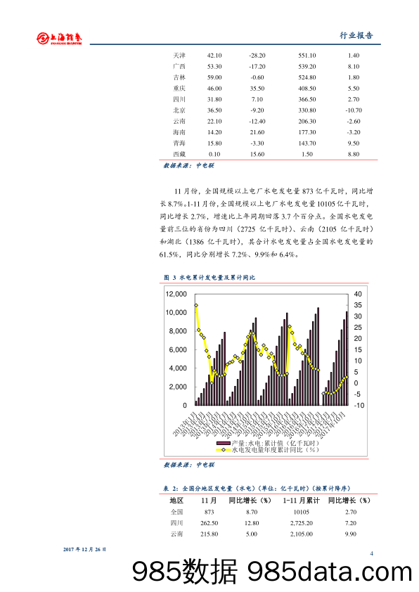 电力生产业：水电发电增长，火电发电下降_上海证券插图3