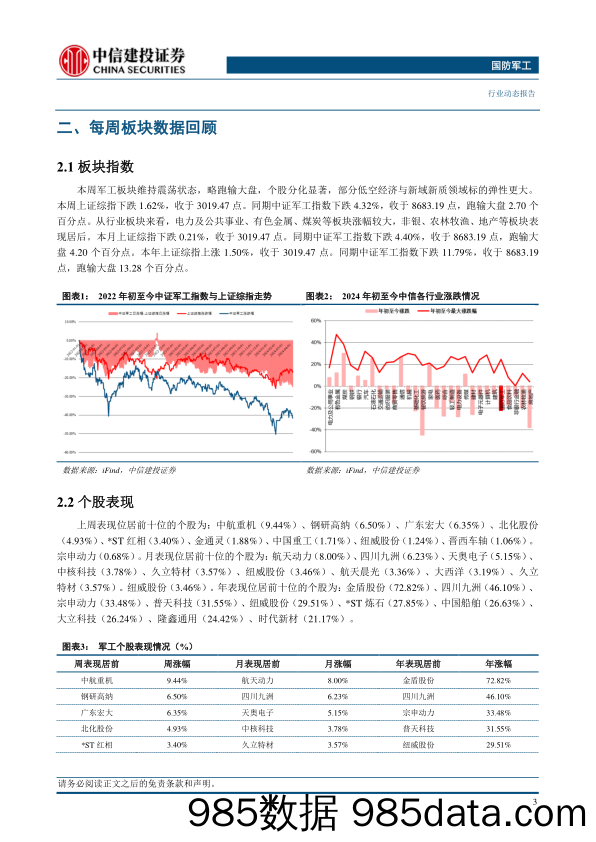 国防军工行业动态：国产大飞机稳步推进，关注行业结构性复苏-240414-中信建投插图4