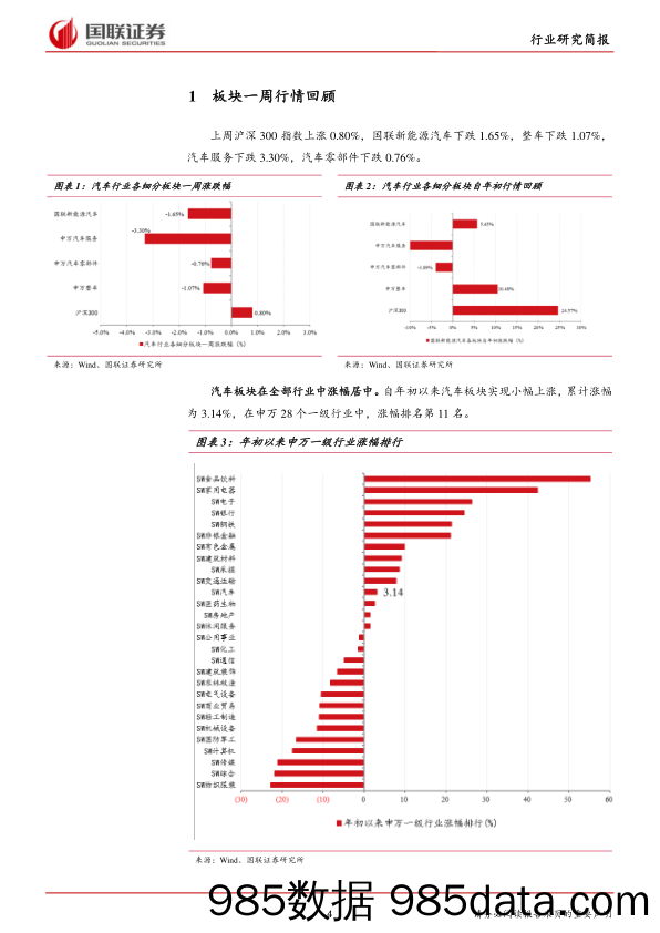 汽车行业周报17年50期：中汽协预计2018年乘用车销量同比增3%_国联证券插图3