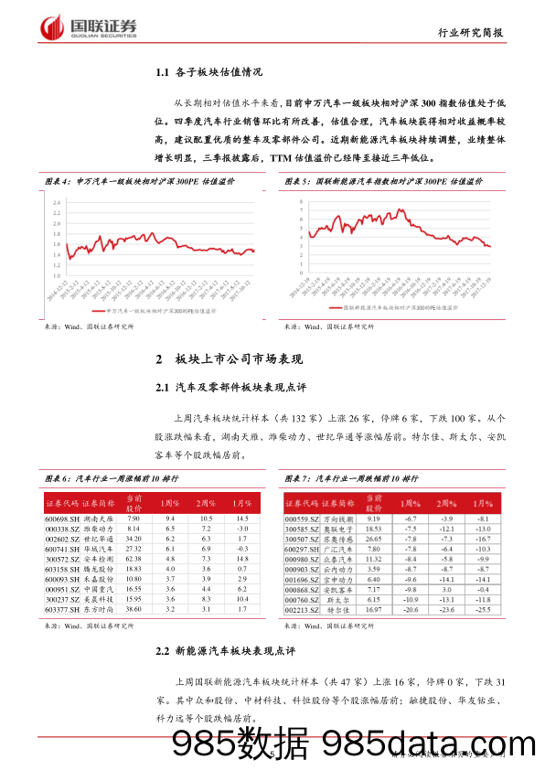 汽车行业周报17年50期：中汽协预计2018年乘用车销量同比增3%_国联证券插图4