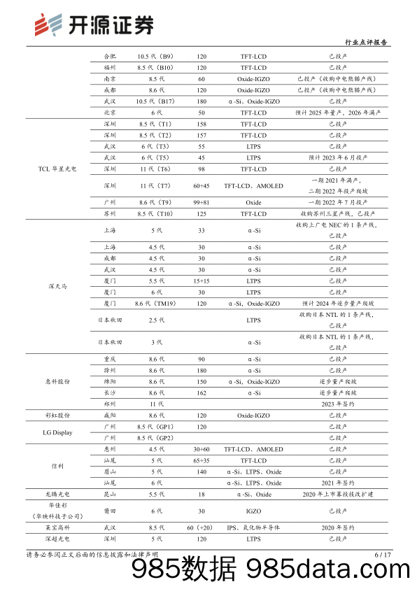 基础化工OLED材料行业点评报告：面板行业格局优化、景气度回升，OLED中尺寸渗透率有望提升，继续看好OLED材料-240415-开源证券插图5