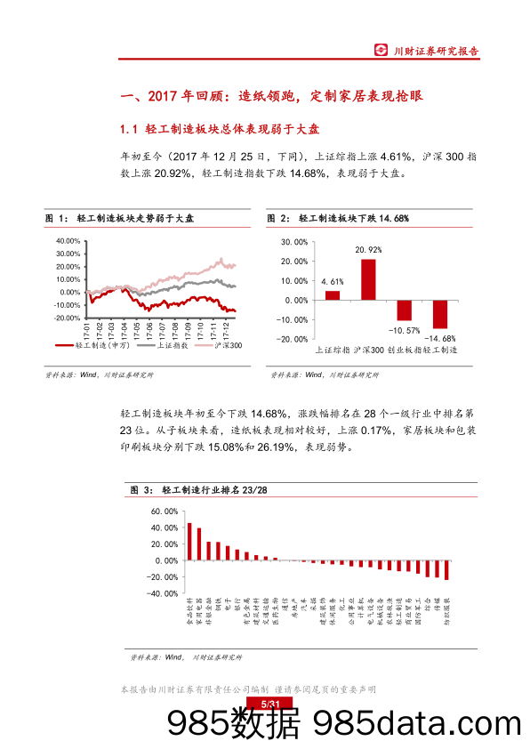 轻工制造行业2018年度策略报告：造纸正景气 包装迎拐点 家居盼成长_川财证券插图4