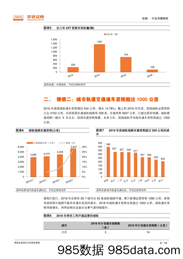 年度猜新 猜心系列报告之：2018年机械行业十大猜想_平安证券插图5