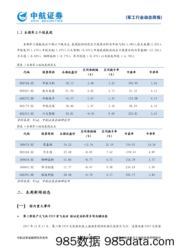 军工行业动态周报：中央经济工作会议：积极推进军民融合深度发展军民融合领域兼并重组提速预期彰显_中航证券插图3