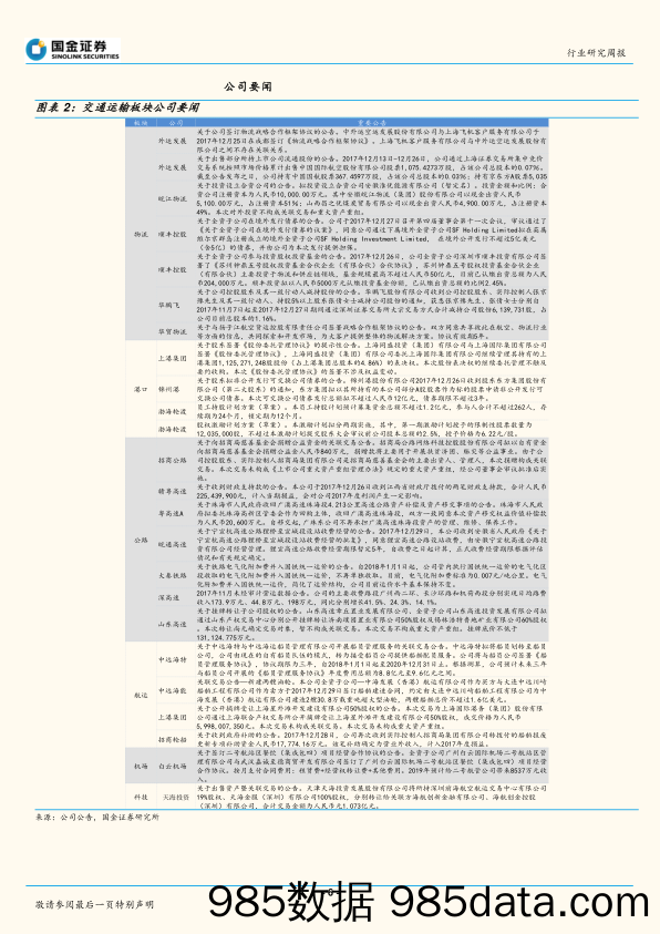 交通运输产业行业研究周报：交运2017年回顾，航空机场一枝独秀_国金证券插图5