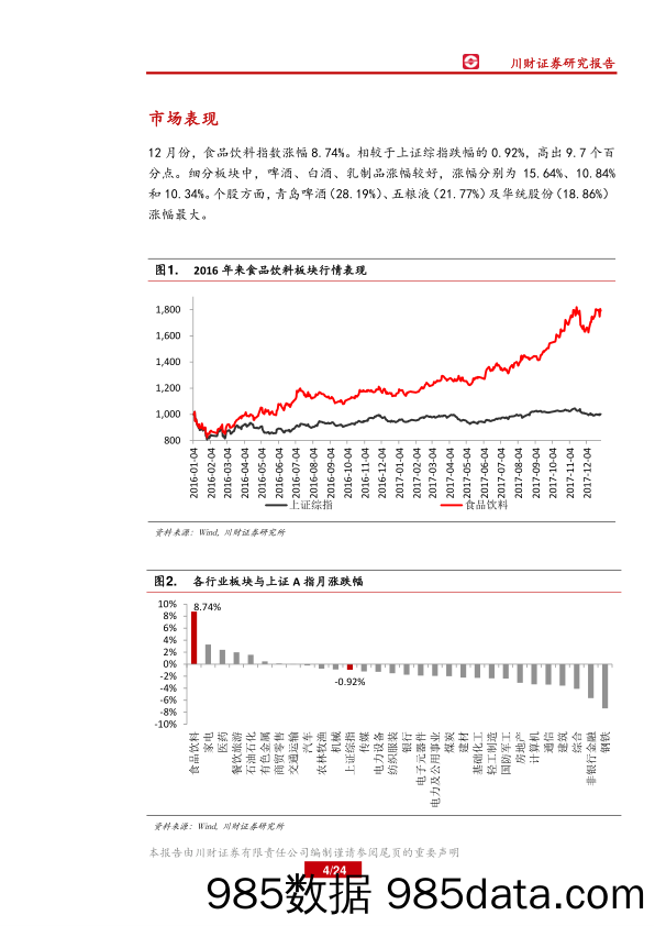 食品饮料行业：啤酒、白酒板块受主题影响涨幅较大_川财证券插图3