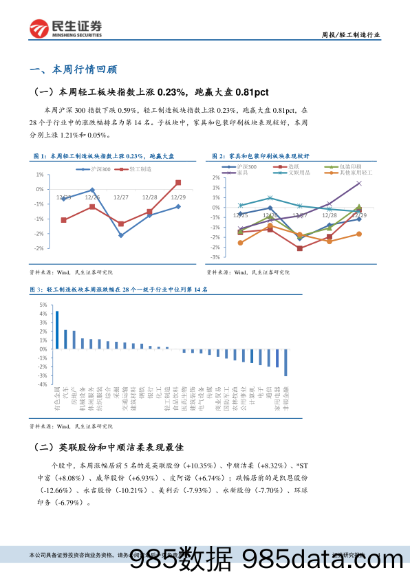 轻工制造行业周报：1-11月份家具制造业营收同比增长10.3%，国内木浆价格继续下跌_民生证券插图3