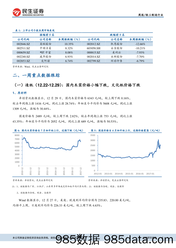 轻工制造行业周报：1-11月份家具制造业营收同比增长10.3%，国内木浆价格继续下跌_民生证券插图4