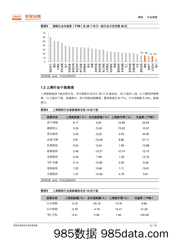 钢铁行业周报：社会库存缓慢累积，关注冬储行情开启_平安证券插图4